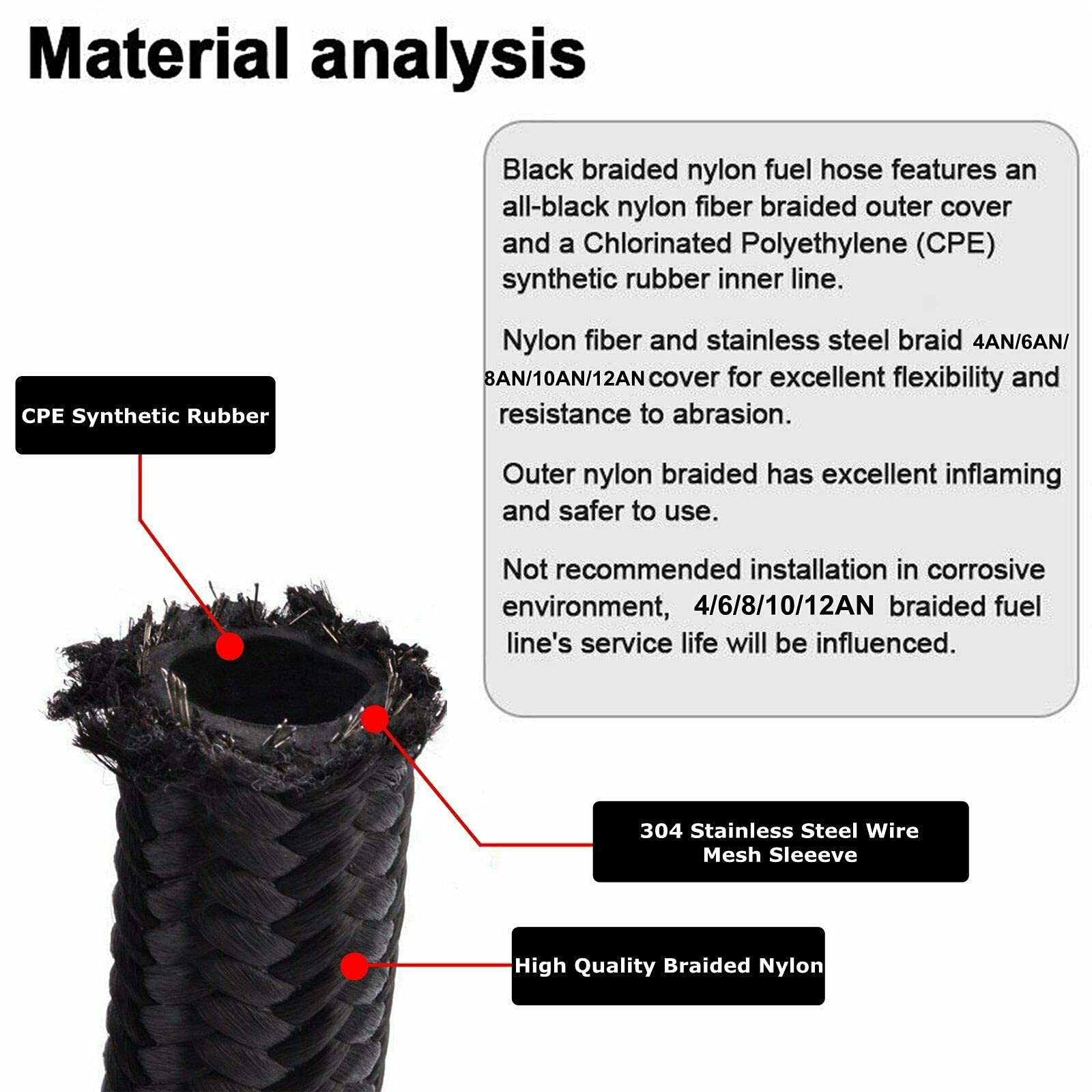 10An 5Feet Stainless Steel Nylon Braided Fuel Line Hose Oil Gas Hose Oil Line Hose Black